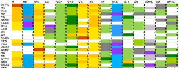 《时逆》游戏如何培养角色好感度（打造游戏最强角色的必修课）