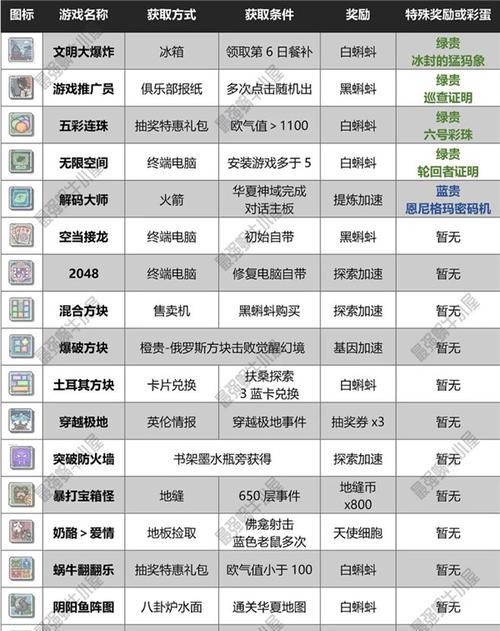 《最强蜗牛》游戏特工执照一览（了解游戏特工执照，畅玩《最强蜗牛》）