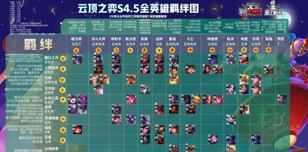 《LOL》云顶之弈小小英雄升星步骤详解（从选英雄到升星，一步步教你操作）