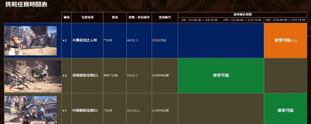 《龙之国物语》耳语森林社交之路任务通关攻略（掌握社交技巧，完成挑战）