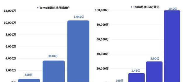 打通破局，以归家异途2前期攻略（解锁难点，顺畅游戏体验）