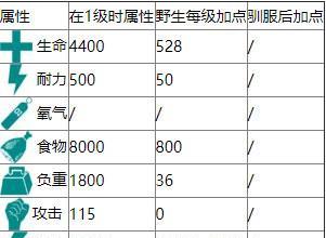 方舟指令中的塞壬（探究塞壬的能力与特点，让你在游戏中游刃有余）