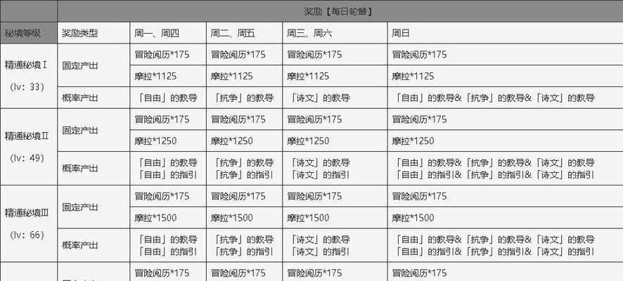 原神16版本更新时间预测（游戏更新一览，等待16版本的玩家必读）