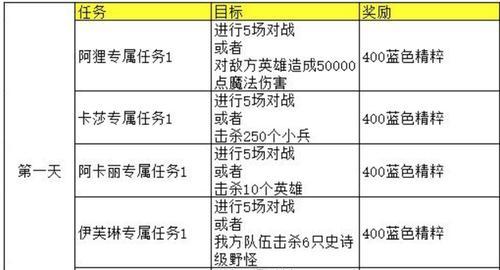 如何快速提高战场KDA得分（以刺激战场为例的刷KDA技巧详解）