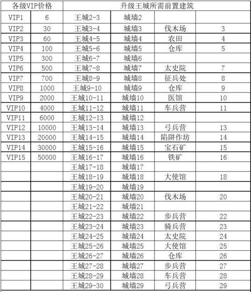 《我的王朝英雄》（如何迅速提升英雄等级，轻松游戏战斗无忧）