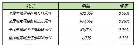 如何快速获取王者荣耀荣耀币？（荣耀币的作用、各种获取方式一一介绍）