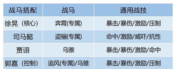 《以游戏为主的陆逊怎么样角色强度解析》（透过《卧龙吟2》看陆逊角色表现，挖掘其强度潜质）