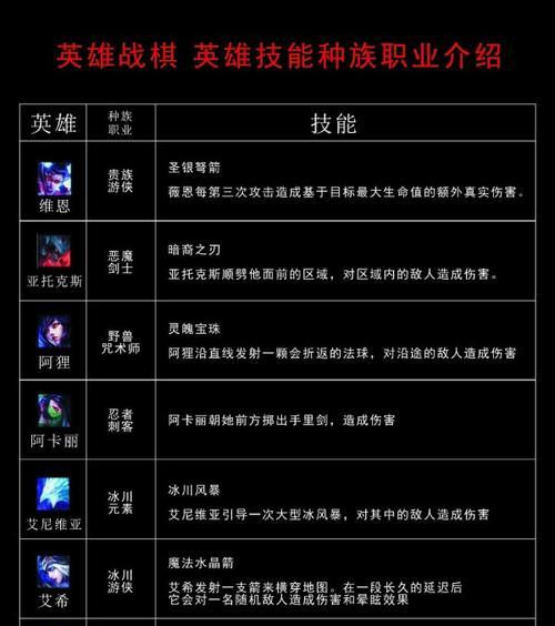 《LOL》云顶之弈测试期门票任务大揭秘（云顶之弈门票任务攻略，了解一下！）