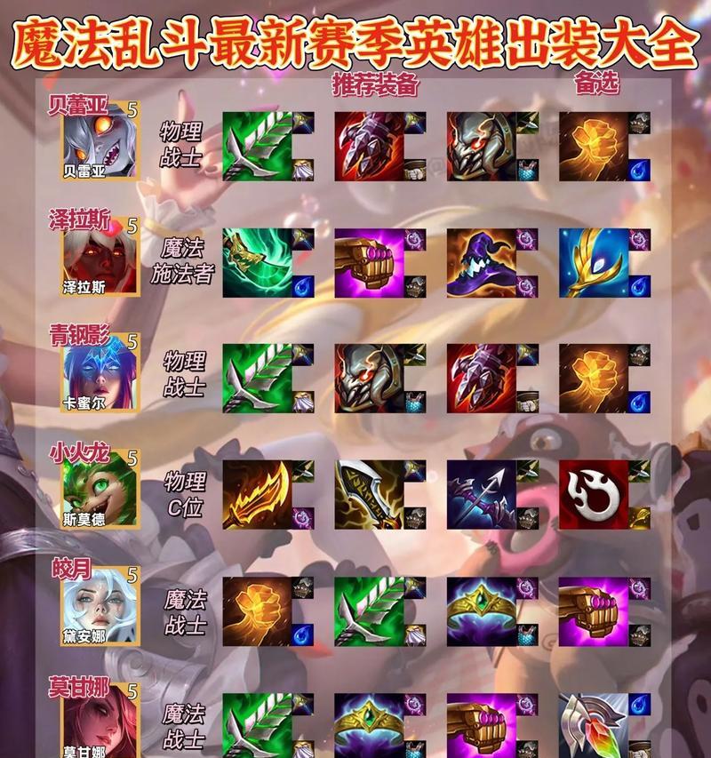 09dota英雄出装攻略（打造无敌战队，征服战场！）