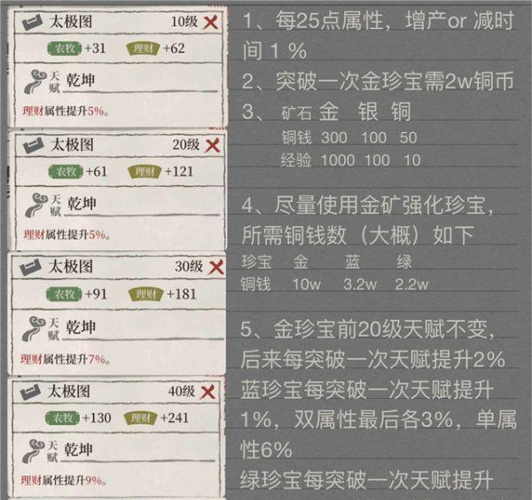 《江南百景图》土行孙珍宝购买攻略（游戏攻略大全，带你轻松获取土行孙珍宝）