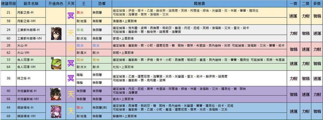 《另一个伊甸》如何快速升星？-攻略大揭秘！（升星攻略+玩家经验分享，让你轻松突破！）