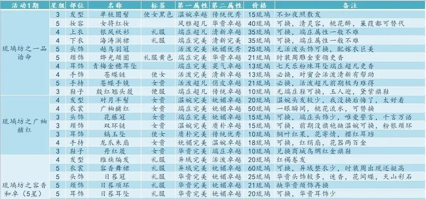 《美人春庭，茶意盎然》——《以爱江山更爱美人春庭茶话会》全攻略（探究茶文化，享受游戏乐趣）