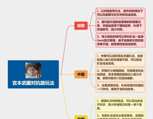 貂蝉对战新宫本出装攻略（解析貂蝉如何击败新宫本的关键出装策略）