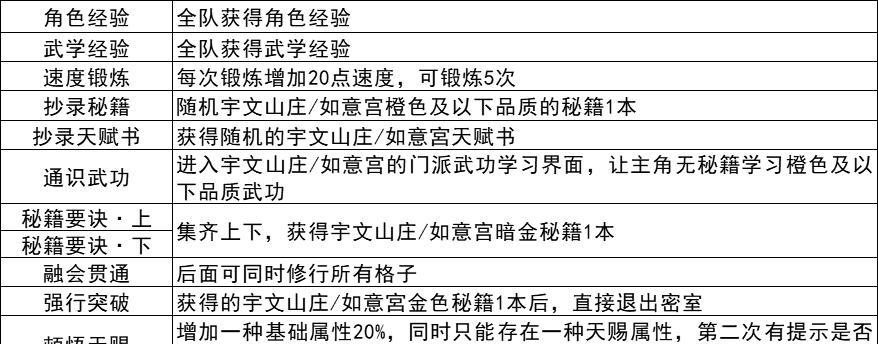 侠客大理完整蚩尤像攻略（打败强大的蚩尤，成为真正的侠客）