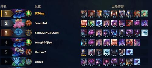 掌握云顶之弈肾出装攻略，成为巅峰玩家！（打造最强阵容，统领全场战局！）