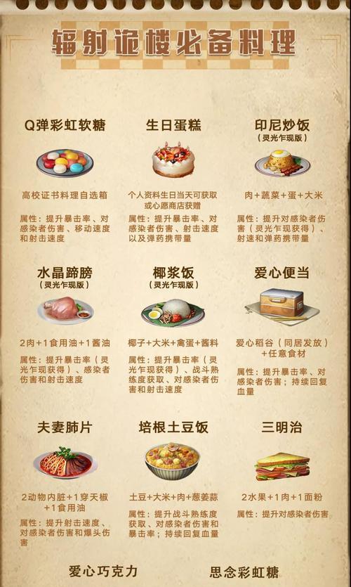 《明日之后》跑图攻略（掌握合理路线规划和资源收集技巧，快速提升生存能力）