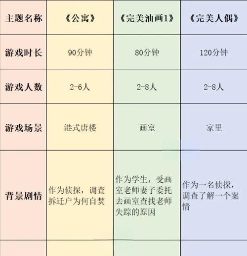 密室逃脱12游戏攻略（打破封印、逃离密室，）