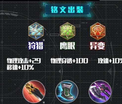 老版王者荣耀铭文出装攻略（全面解析老版本王者荣耀铭文出装策略，帮助你提升战斗实力）