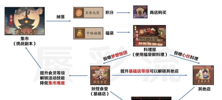 阴阳师角色出装攻略（装备选择关键解析，助你提升战力）