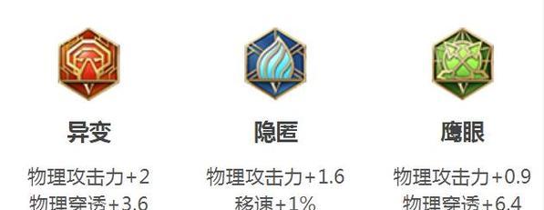 蒙恬升级攻略（打造无敌防守阵容，征战三国乱世！）