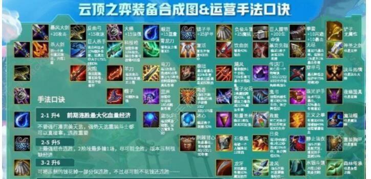 云顶之弈攻略（打造最强阵容，制霸云顶战场）