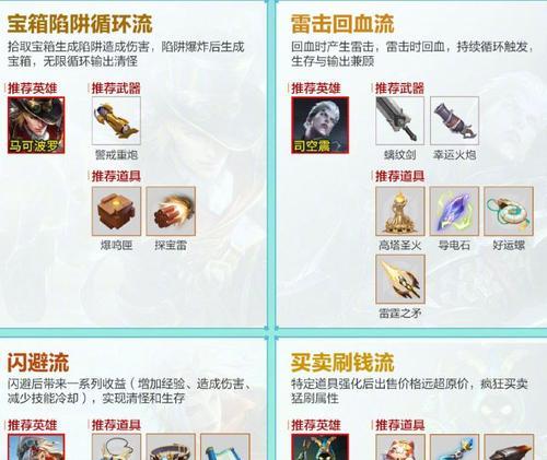 王者荣耀出装攻略教学（打造最强装备配置，成为无敌王者！）