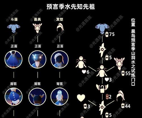 《光遇2023圣诞节先祖兑换列表图》（2023年圣诞节，最值得期待的游戏兑换活动）