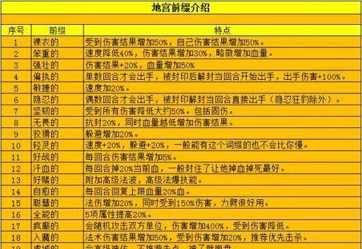 揭秘梦幻副本隐藏任务攻略（一窥隐藏任务背后的秘密，玩转梦幻副本）