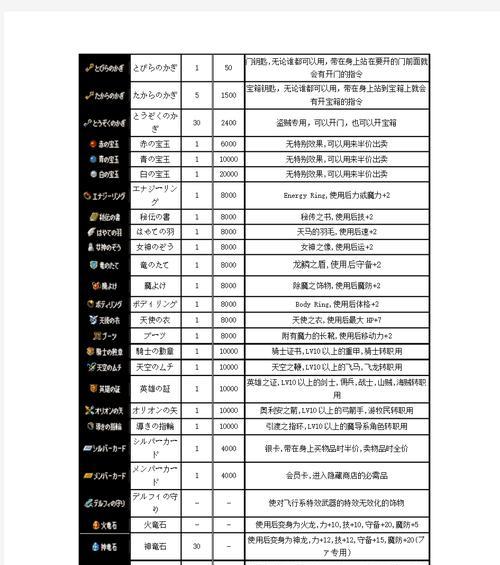 探索怪蛋迷宫——怪蛋道具全面解析（以游戏为主，畅玩刺激冒险之旅）